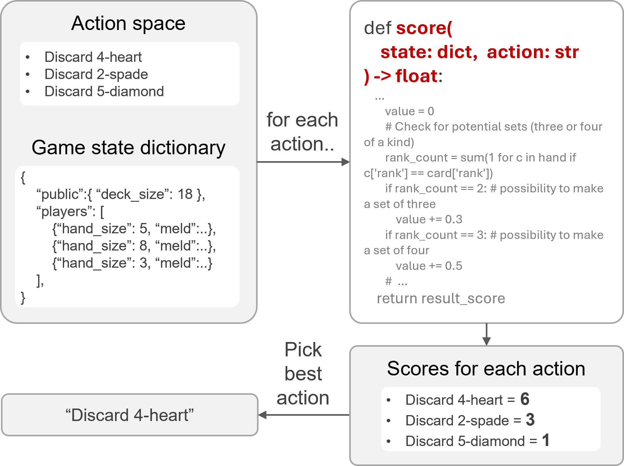 Heuristic function