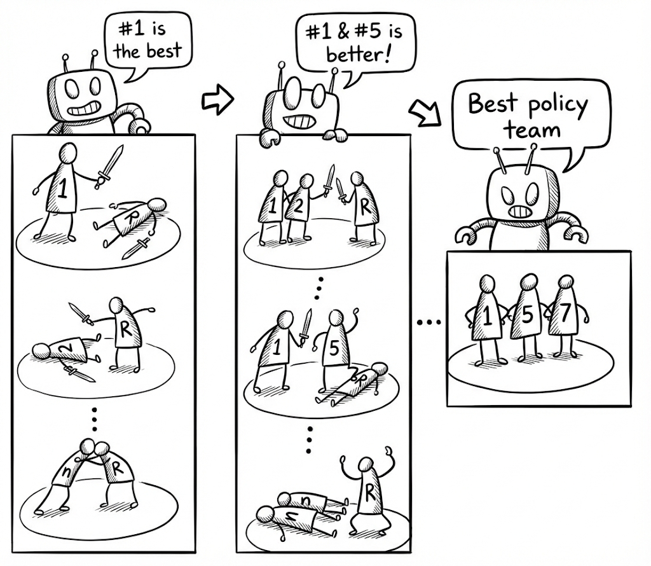 Step-wise inclusion