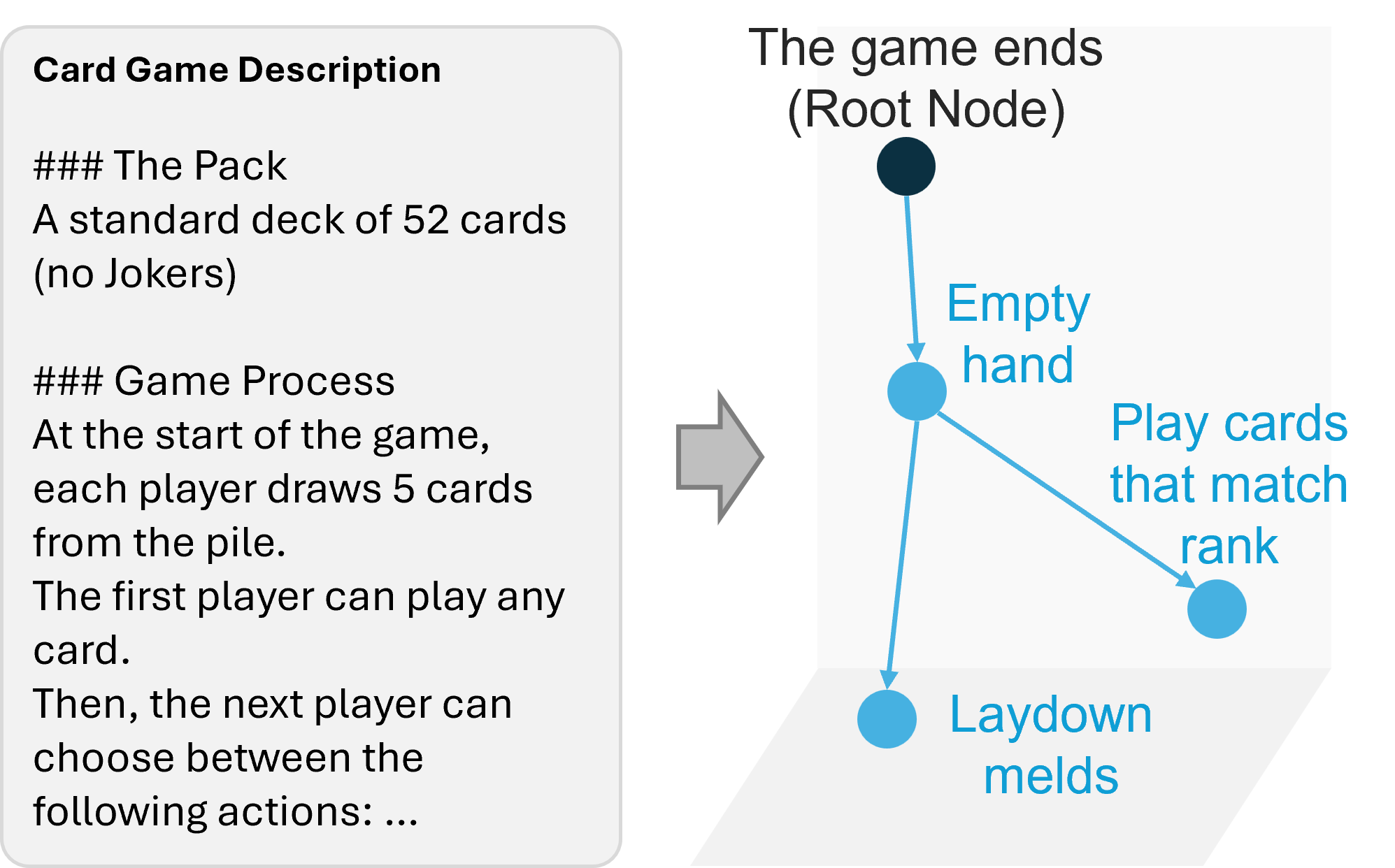 Game mechanic graph