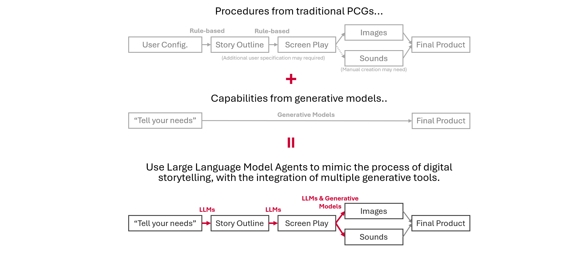 Method Diagram