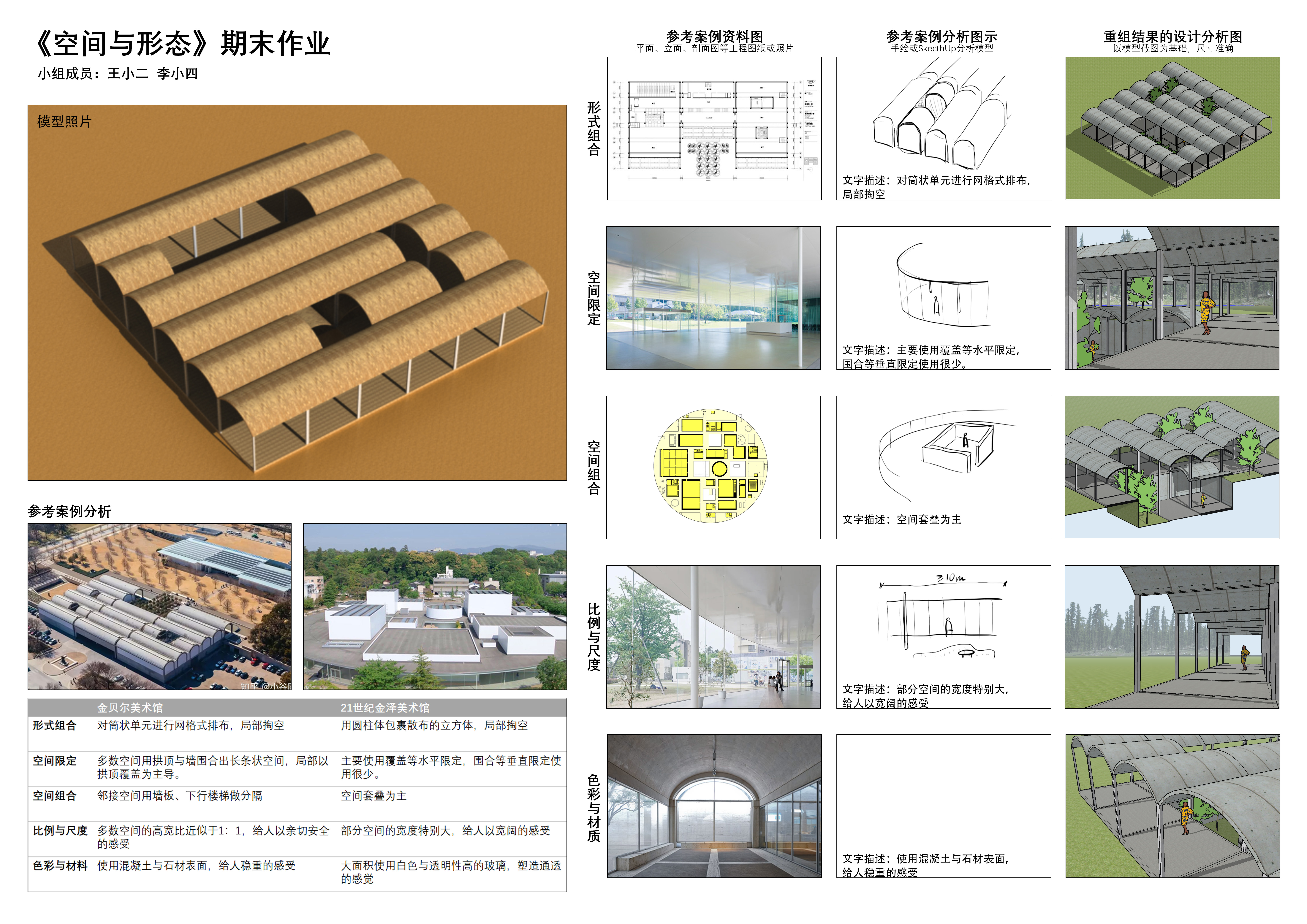 Example of Mixed Design