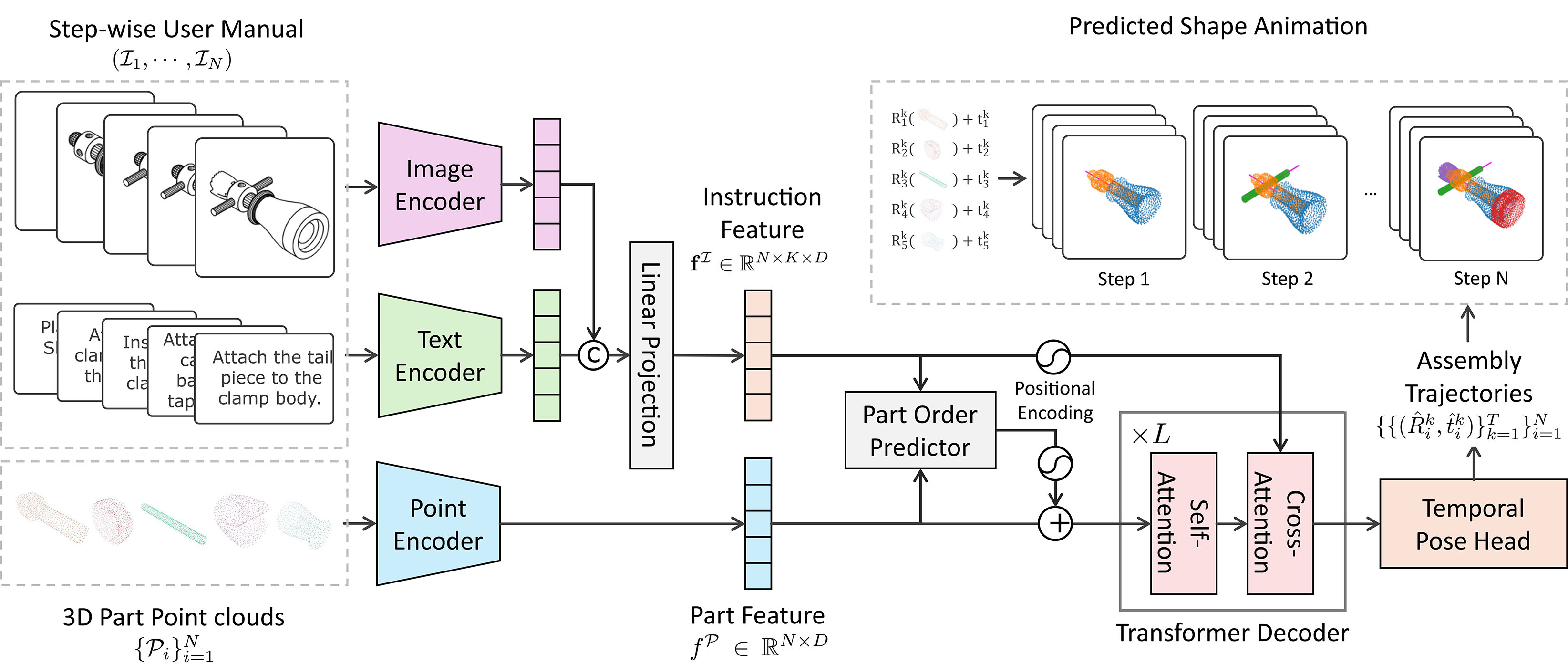 AssemblyBench: Physics-Aware Assembly of Complex Industrial Objects